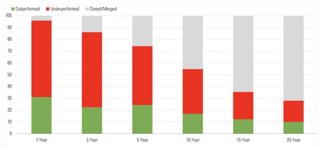 ETFs vs. fonds