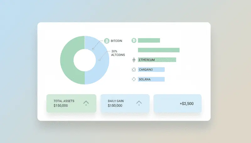 Ruhige Illustration eines Krypto-Portfolios mit Bitcoin-Allokation in Pastellfarben